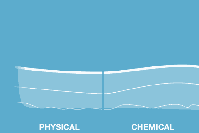 化学防晒是通过吸收有害紫外线在身体内进行能量转换来防晒的,大多