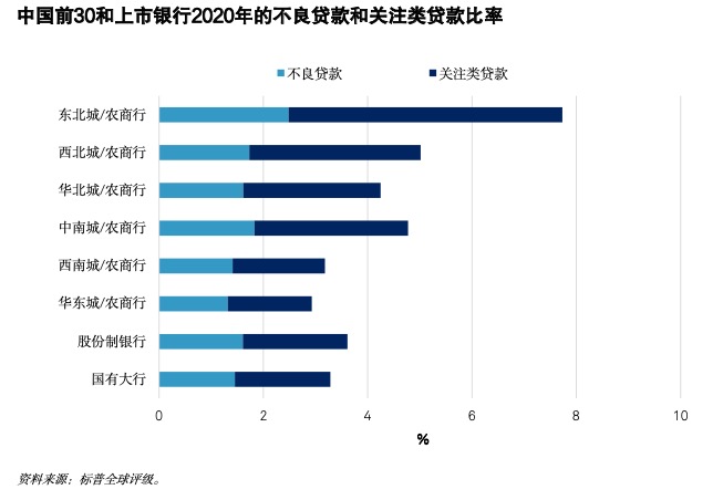 图片来源：标普全球评级报告。