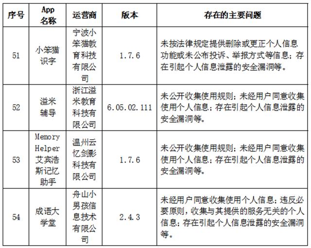 限期整改！哪吒汽车等App因违法违规收集使用个人信息被通报