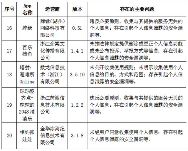 限期整改！哪吒汽车等App因违法违规收集使用个人信息被通报