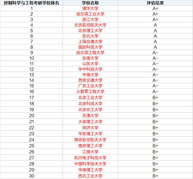 考研政治名师排行_2020—2021年考研院校竞争力排行榜来啦