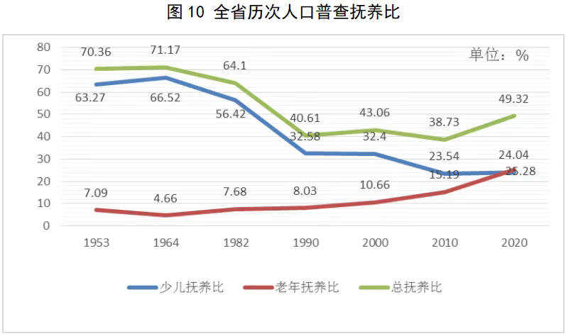 从人口看四川发展常住人口增加3700万男女性别比日趋平衡