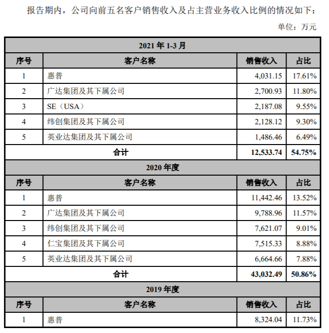 图片来源：招股书