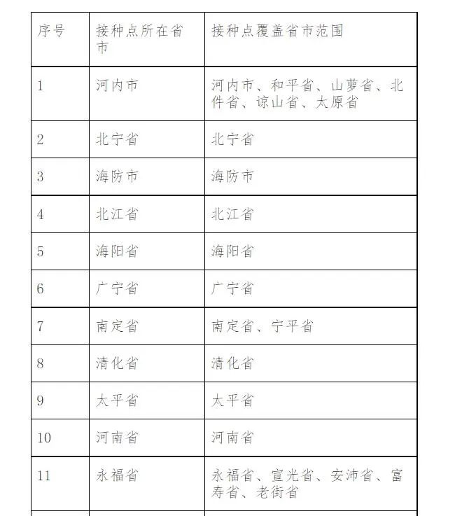 △部分接种点覆盖省市范围 完整表格见中国驻越南大使馆官网