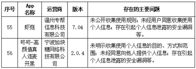 限期整改！哪吒汽车等App因违法违规收集使用个人信息被通报