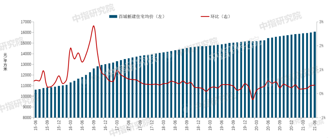 2021上半年房地产市场总结&下半年趋势展望|新房_新浪财经_新浪网