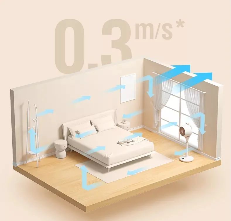 3分钟循环全屋空气,douhe斗禾空气循环扇__财经头条