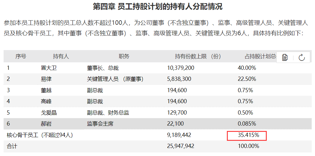 “股民惊呆 0元持股 神州泰岳80后董事长“白拿”5000万？深交所火速出手了