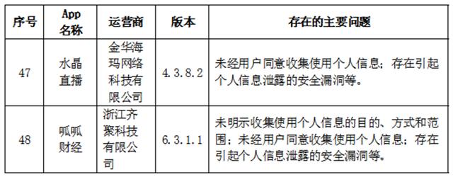 限期整改！哪吒汽车等App因违法违规收集使用个人信息被通报