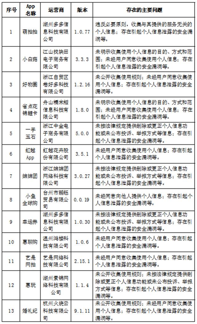 限期整改！哪吒汽车等App因违法违规收集使用个人信息被通报