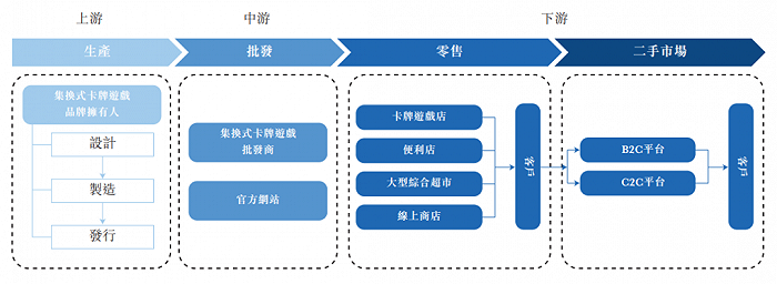 云涌控股的业务模式