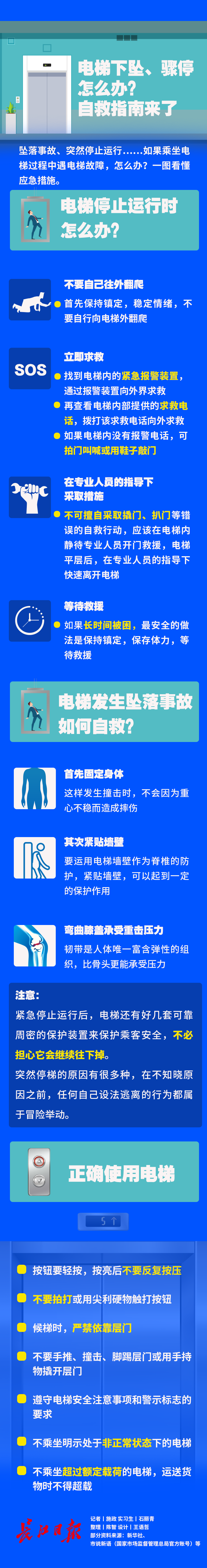 电梯急剧下降，女子紧急自救！逃出后下一秒令人后怕休闲区蓝鸢梦想 - Www.slyday.coM