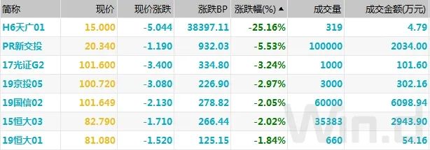 （图片来源：Wind金融终端）