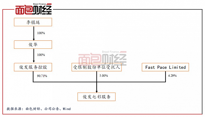 云南物企俊发七彩服务拟赴港上市，小米3000万美元入局