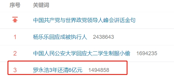 3年还清6个亿，罗永浩上热搜！提前两年完成，《真还传》将大结局！自称“赚钱没太大难度”，曾想过自杀...