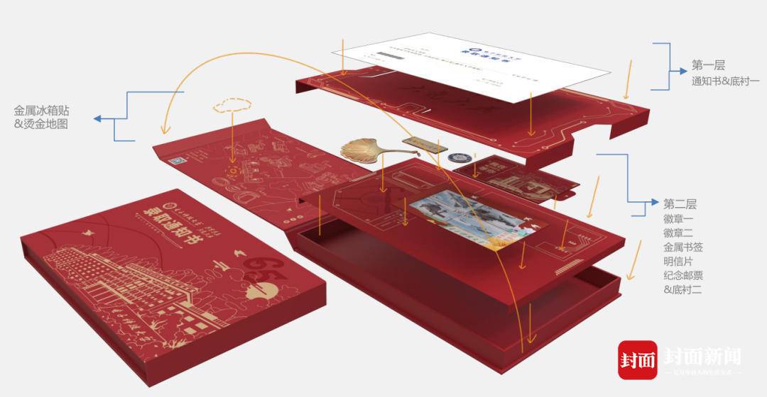 四川第一封高考录取通知书发出！成都七中男生邹朝宇被电子科大录取休闲区蓝鸢梦想 - Www.slyday.coM