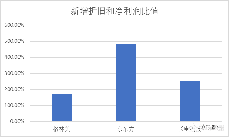 数据来源：同花顺iFind，制图：诗与星空