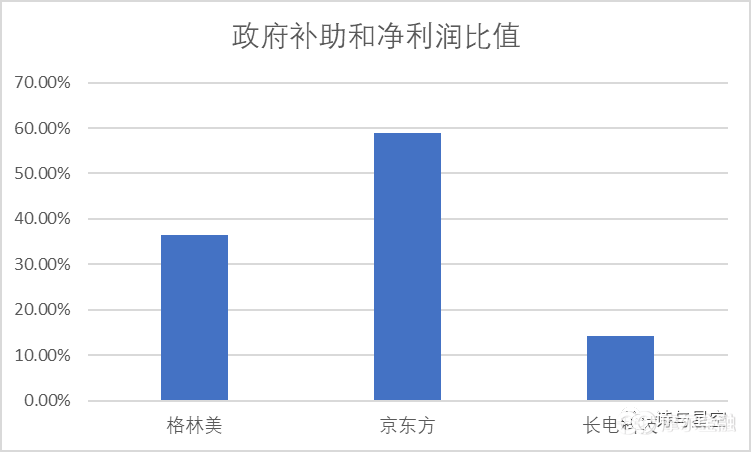 数据来源：同花顺iFind，制图：诗与星空