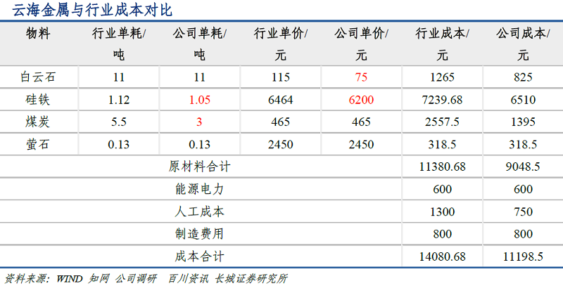 特种粉体：推动行业前进的动力源泉