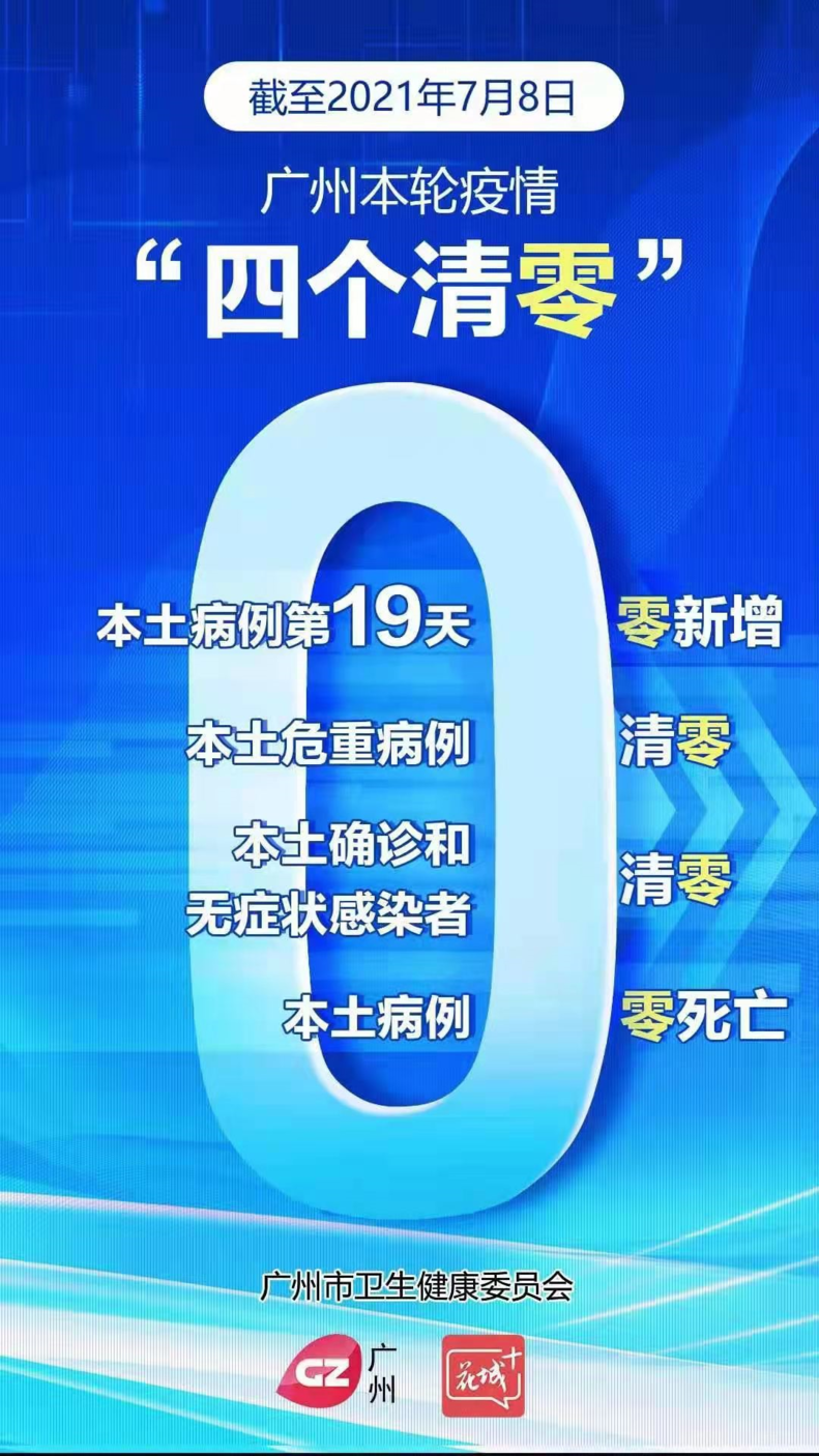 四个清零!广州本轮新冠肺炎疫情在院病例全部出院!