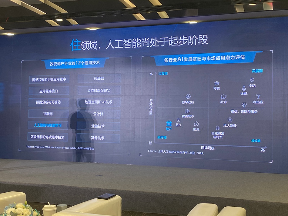 居住服务业整体数字化程度低，潜在数字空间超200亿平方米