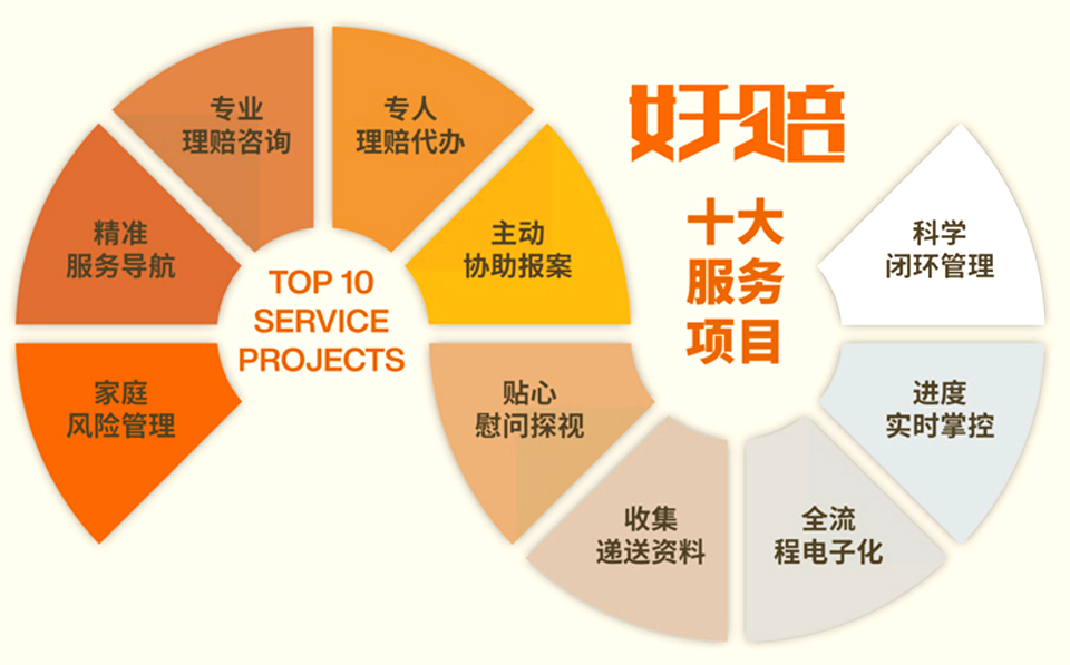 大童保险服务:科技赋能 直击保险消费痛点