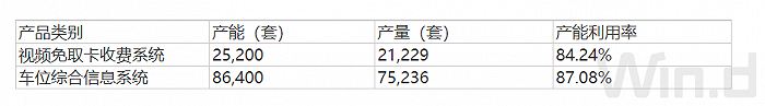 智能停车领域竞争激烈 科拓股份前景难料