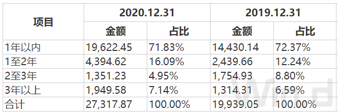 智能停车领域竞争激烈 科拓股份前景难料