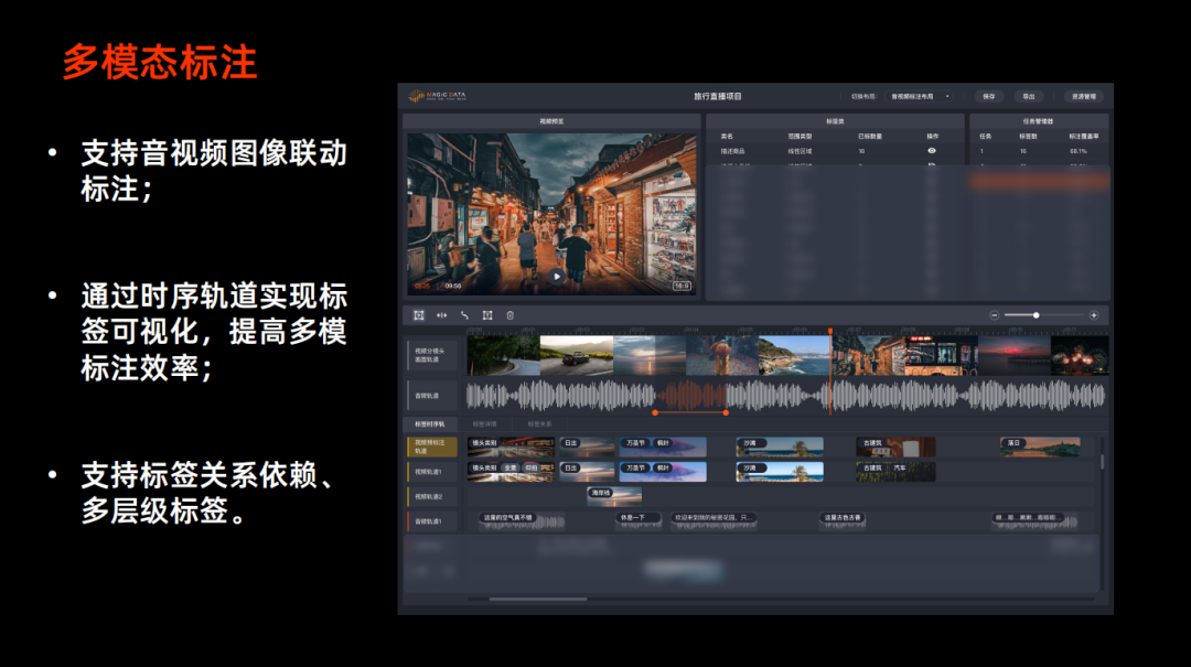 waic | annotator 5.0标注平台盛大发布暨ai数据生态联盟成立