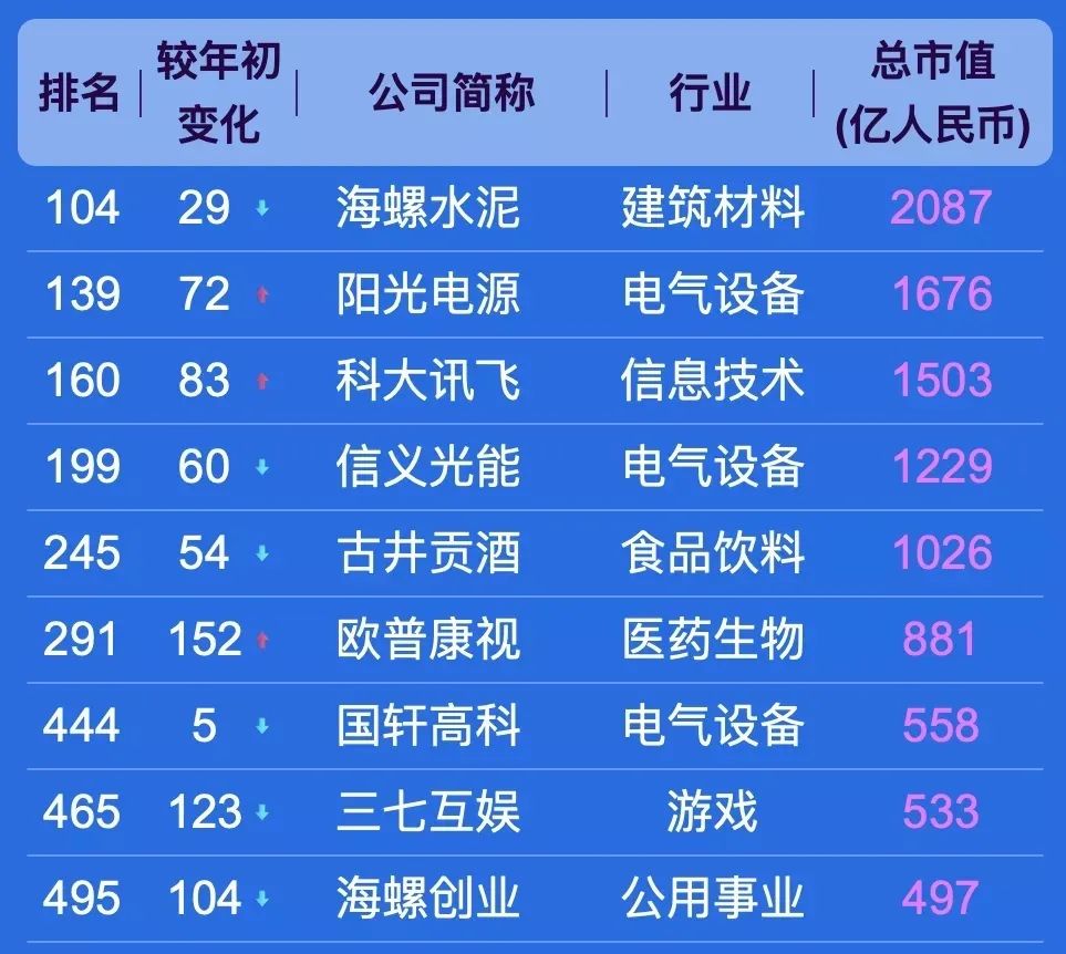 安徽企业排行_2021年安徽建筑企业特级一级公司名单汇总
