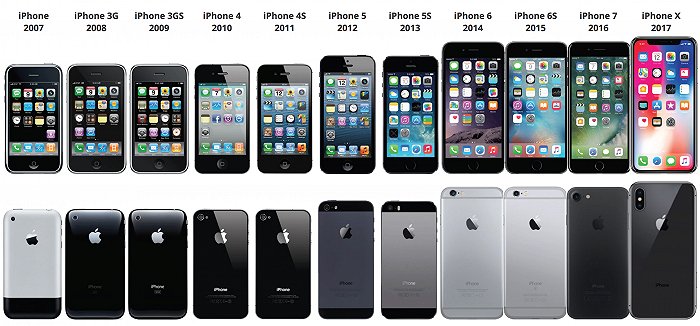 苹果命名“iPhone 13”，想不到也要突破重重阻力