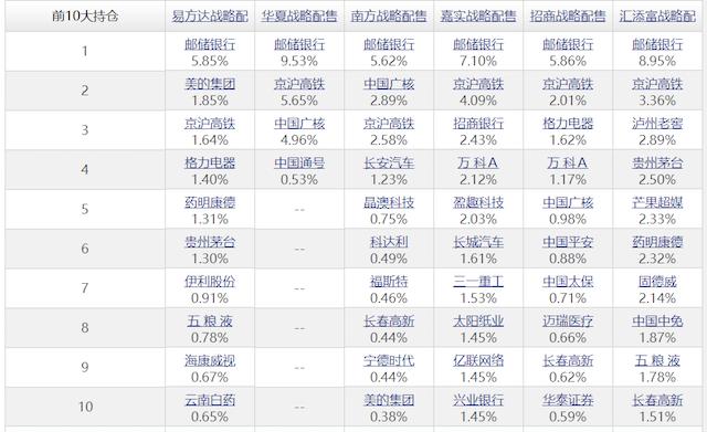 数据来源：天天基金截至7月8日