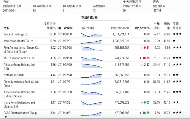 360亿美元中国基金遭大额赎回 瑞银否认 未见异常变动 瑞银 新浪财经 新浪网