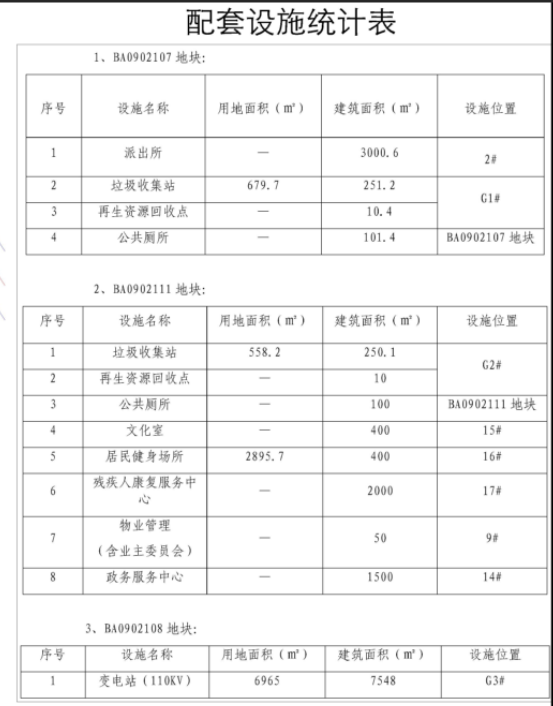 图片来源：广州市规划和自然资源局