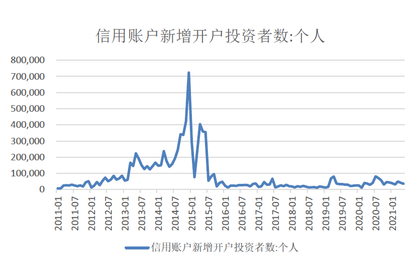 图片来源：海富通基金根据wind数据整理