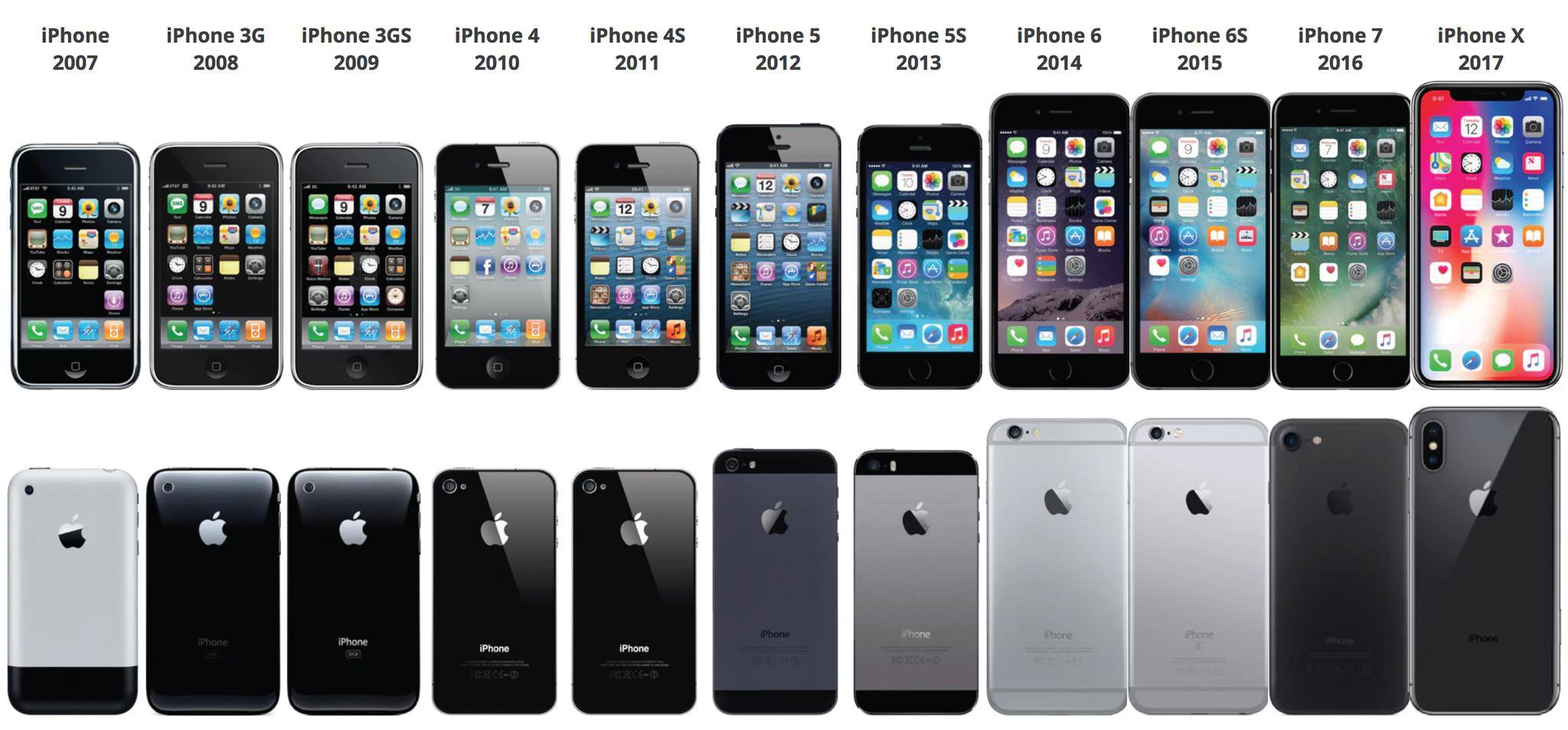 iPhone iphone