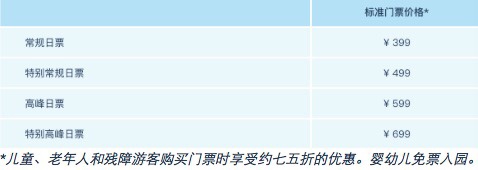 上海迪士尼票价上调最高涨至769元，明年1月9日起实行