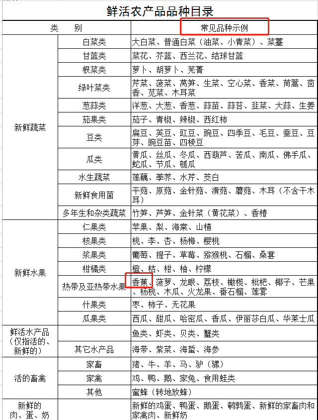 云南交通厅回应“货车拉苹果蕉走绿通被拒”：不在绿通目录中