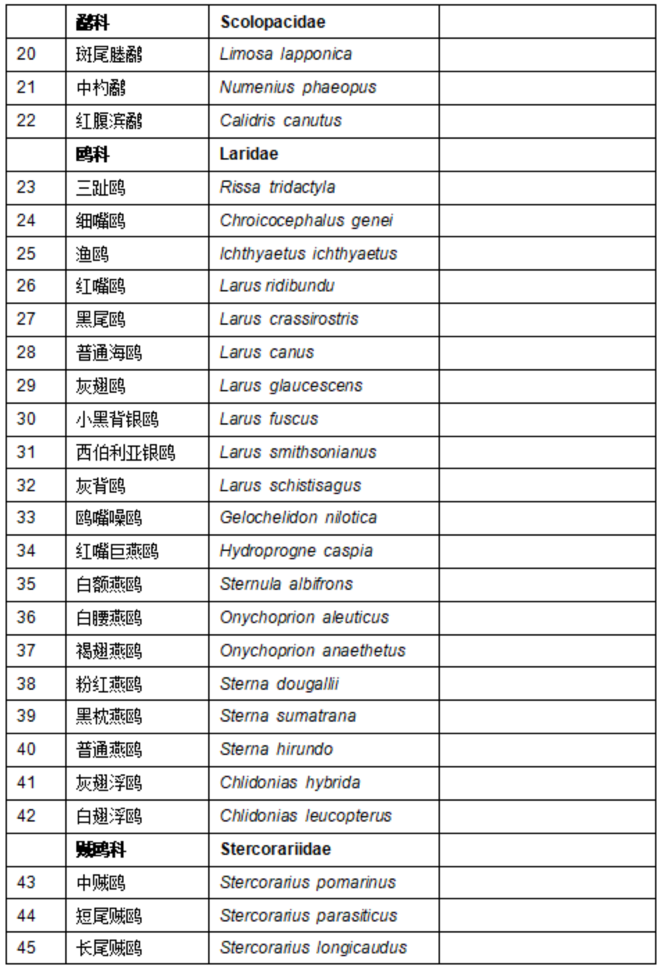 深圳后棱蛇赤麂等入选新版广东省重点保护陆生野生动物名录