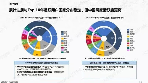 游戏汉化组：陪玩家走过漫长黑夜