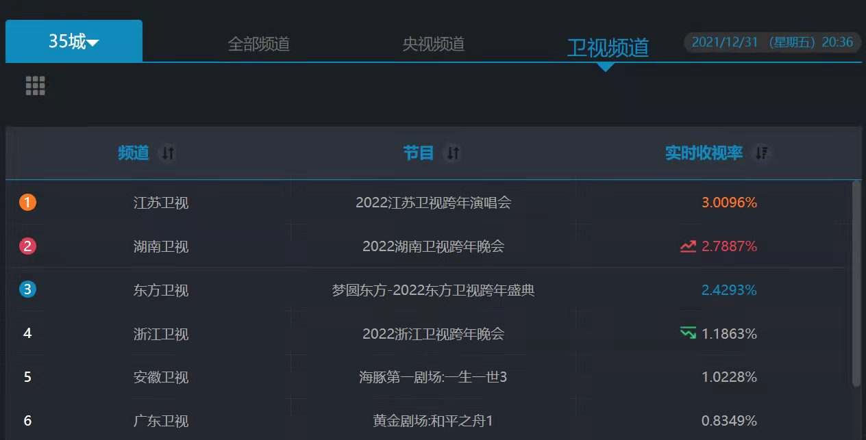 周深和邓丽君同台、薛之谦带来视觉奇观，江苏卫视跨年晚会太好看休闲区蓝鸢梦想 - Www.slyday.coM