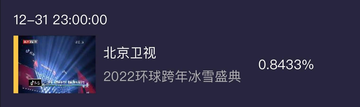 跨年晚会收视情况:湖南稳定输出居第一,北京卫视整晚收视有点惨休闲区蓝鸢梦想 - Www.slyday.coM 跨年晚会收视情况:湖南稳定输出居第一,北京卫视整晚收视有点惨休闲区蓝鸢梦想 - Www.slyday.coM