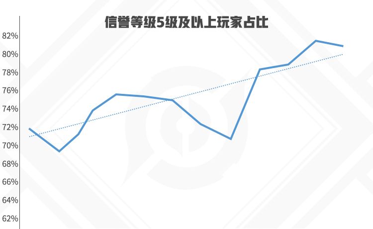 王者荣耀天美放出2021年度总结数据 8月份游戏环境最差休闲区蓝鸢梦想 - Www.slyday.coM 王者荣耀天美放出2021年度总结数据 8月份游戏环境最差休闲区蓝鸢梦想 - Www.slyday.coM
