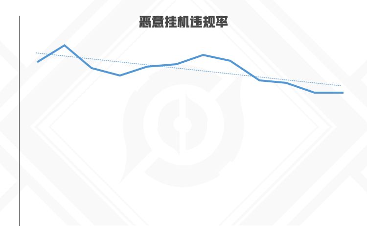 王者荣耀天美放出2021年度总结数据 8月份游戏环境最差休闲区蓝鸢梦想 - Www.slyday.coM 王者荣耀天美放出2021年度总结数据 8月份游戏环境最差休闲区蓝鸢梦想 - Www.slyday.coM