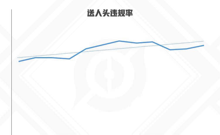 王者荣耀天美放出2021年度总结数据 8月份游戏环境最差休闲区蓝鸢梦想 - Www.slyday.coM 王者荣耀天美放出2021年度总结数据 8月份游戏环境最差休闲区蓝鸢梦想 - Www.slyday.coM