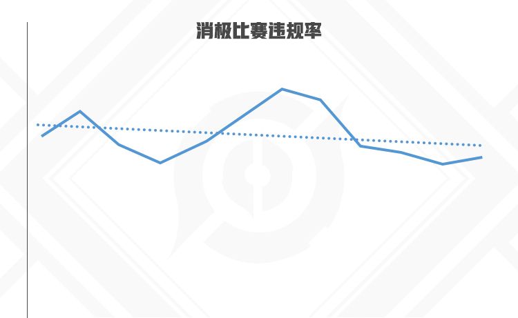 王者荣耀天美放出2021年度总结数据 8月份游戏环境最差休闲区蓝鸢梦想 - Www.slyday.coM 王者荣耀天美放出2021年度总结数据 8月份游戏环境最差休闲区蓝鸢梦想 - Www.slyday.coM