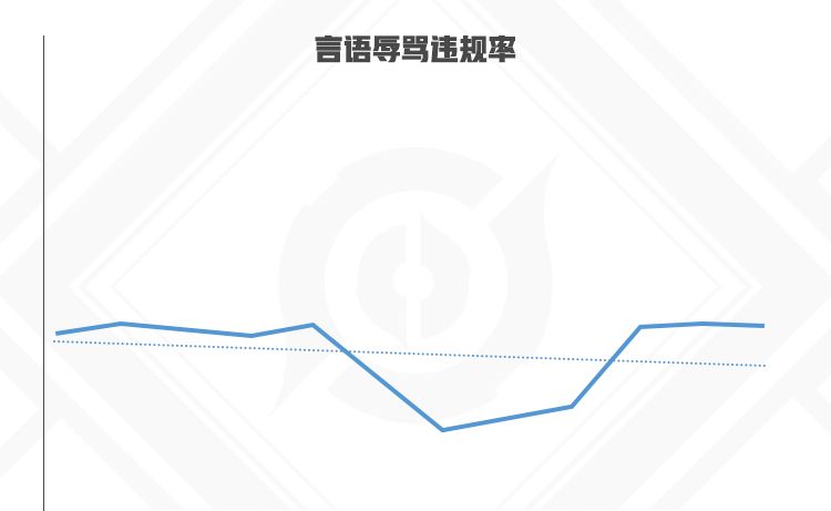 王者荣耀天美放出2021年度总结数据 8月份游戏环境最差休闲区蓝鸢梦想 - Www.slyday.coM 王者荣耀天美放出2021年度总结数据 8月份游戏环境最差休闲区蓝鸢梦想 - Www.slyday.coM
