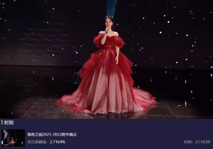 六大电视台跨年晚会收视出炉！央视第一，湖南台第二，北京台垫底休闲区蓝鸢梦想 - Www.slyday.coM