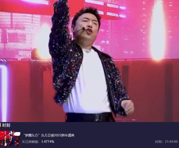 六大电视台跨年晚会收视出炉！央视第一，湖南台第二，北京台垫底休闲区蓝鸢梦想 - Www.slyday.coM