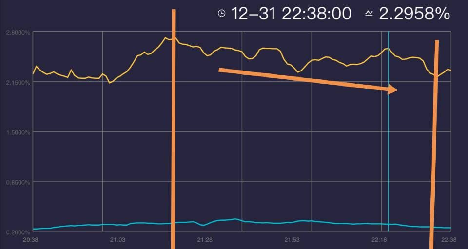 跨年晚会收视情况:湖南稳定输出居第一,北京卫视整晚收视有点惨休闲区蓝鸢梦想 - Www.slyday.coM 跨年晚会收视情况:湖南稳定输出居第一,北京卫视整晚收视有点惨休闲区蓝鸢梦想 - Www.slyday.coM